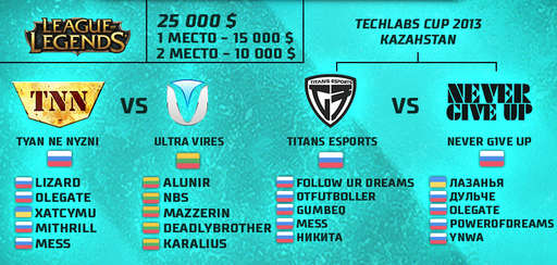 Новости - Гранд-финал TECHLABS CUP 2013 – ВХОД СВОБОДНЫЙ